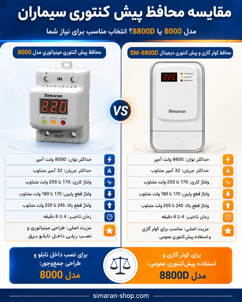 مقایسه پیش کنتوری های ۸۸۰۰ و ۸۰۰۰ سیماران